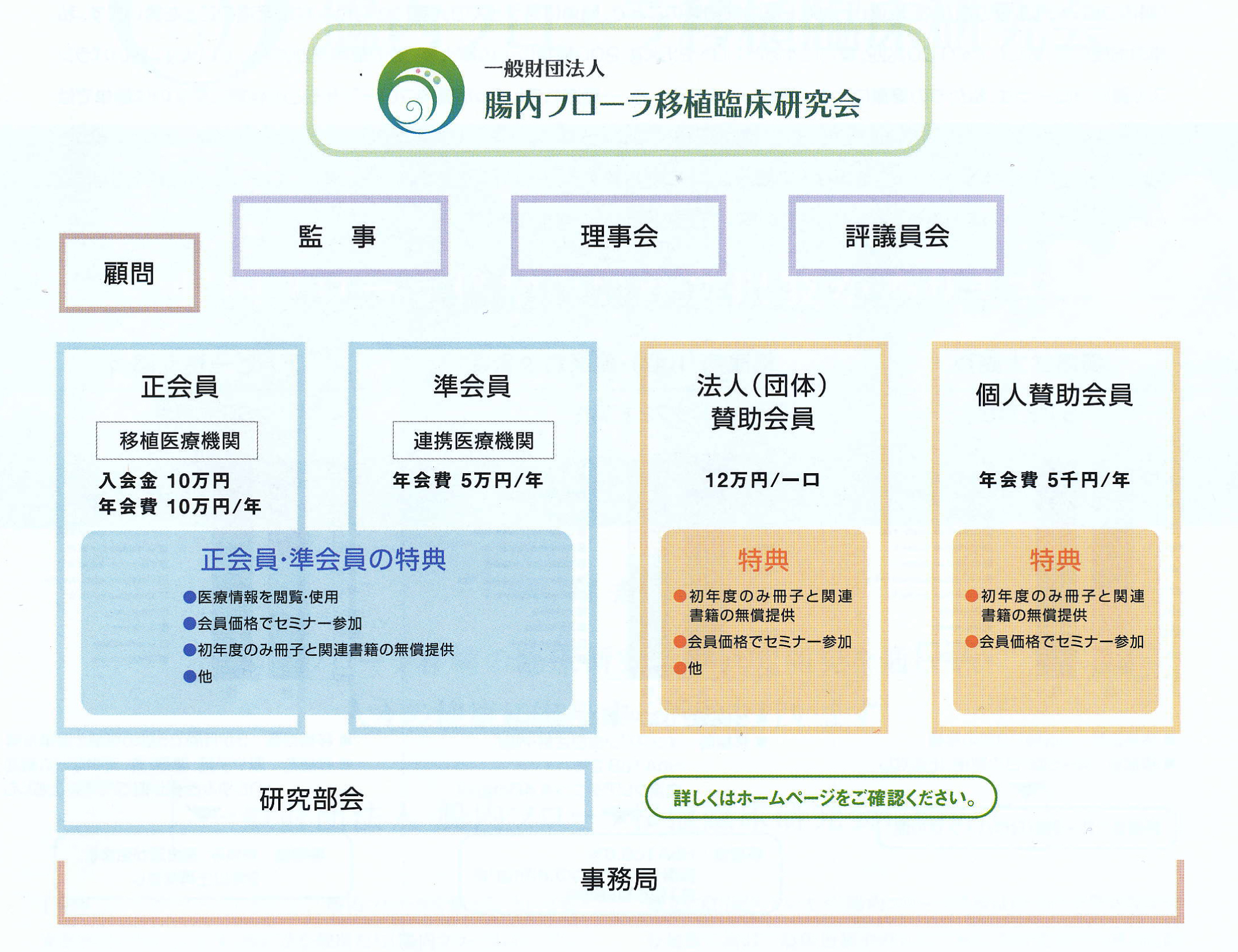 研究会構成