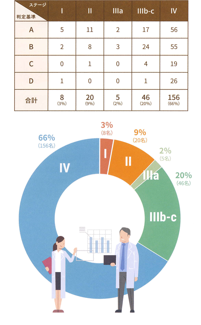 6種複合免疫療法