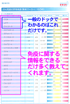 がん免疫ドック 大阪 田中クリニックが行うがん治療